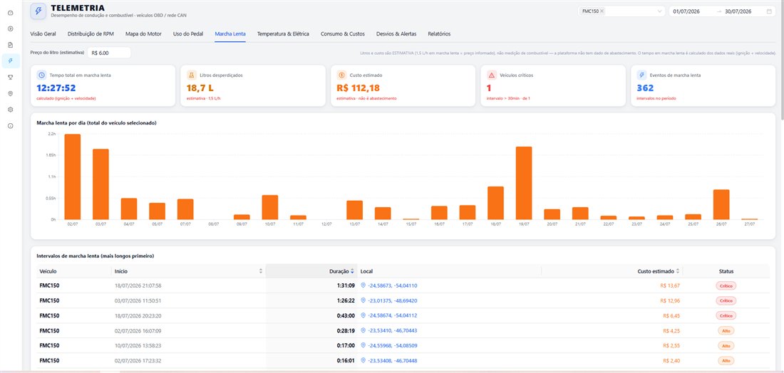 Telemetria TrackMax PRO: Marcha Lenta
