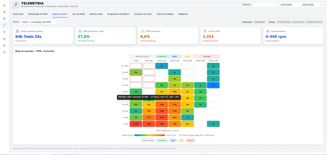 Telemetria TrackMax PRO: Mapa do Motor
